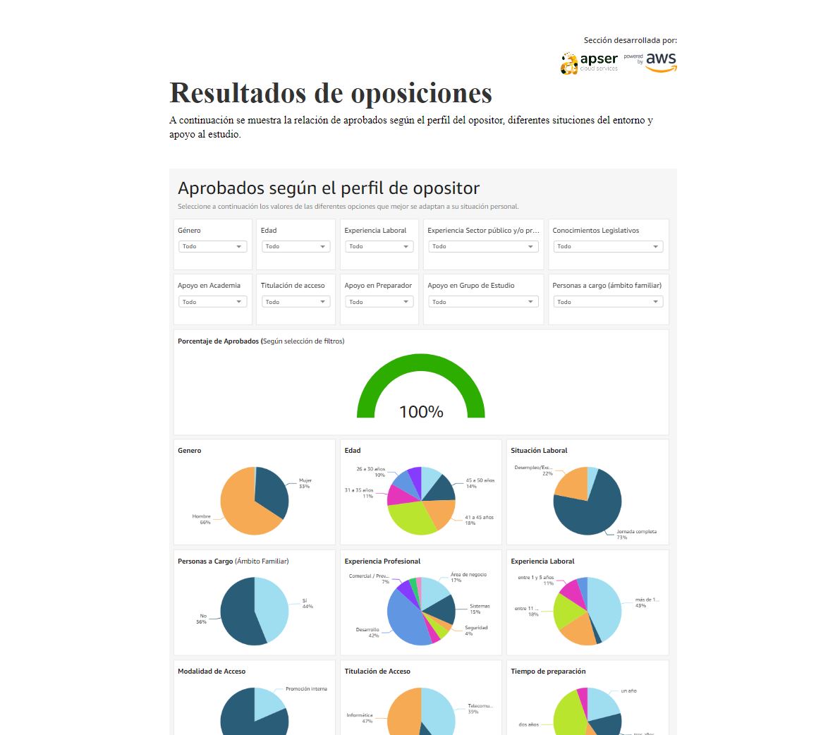 Estadísticas aprobados TICA1